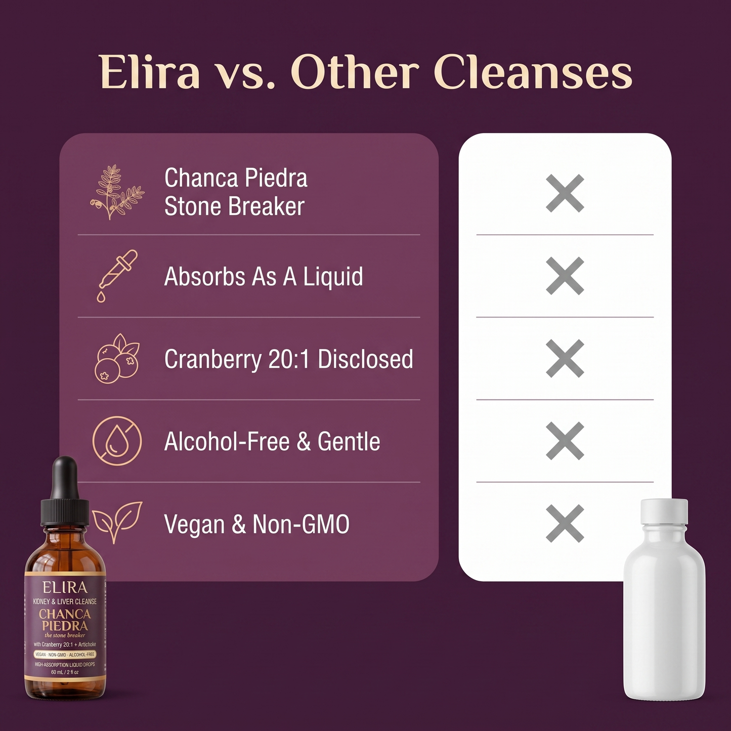 Elira® Chanca Piedra Kidney & Liver Cleanse Drops