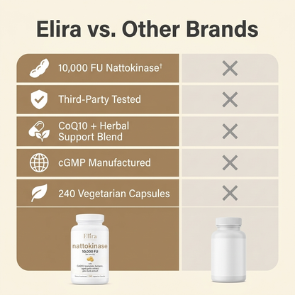 Elira® 10,000 FU Nattokinase Complex