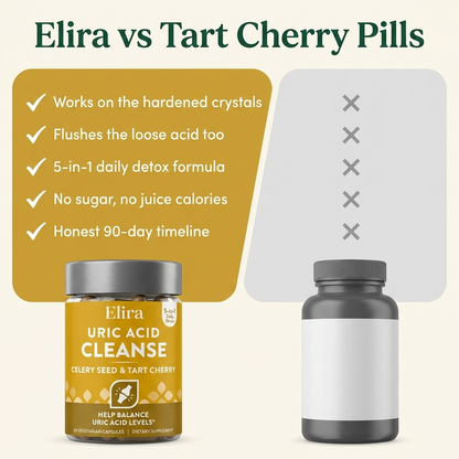 Elira® Uric Acid Cleanse